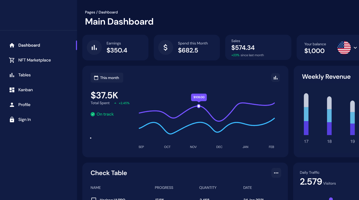 Dashboard